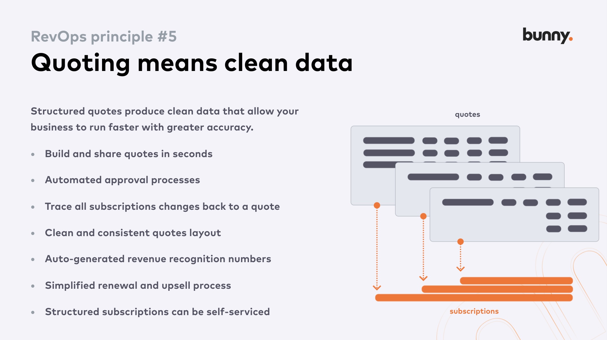 Bunny RevOps principle #5 — Quoting means clean data