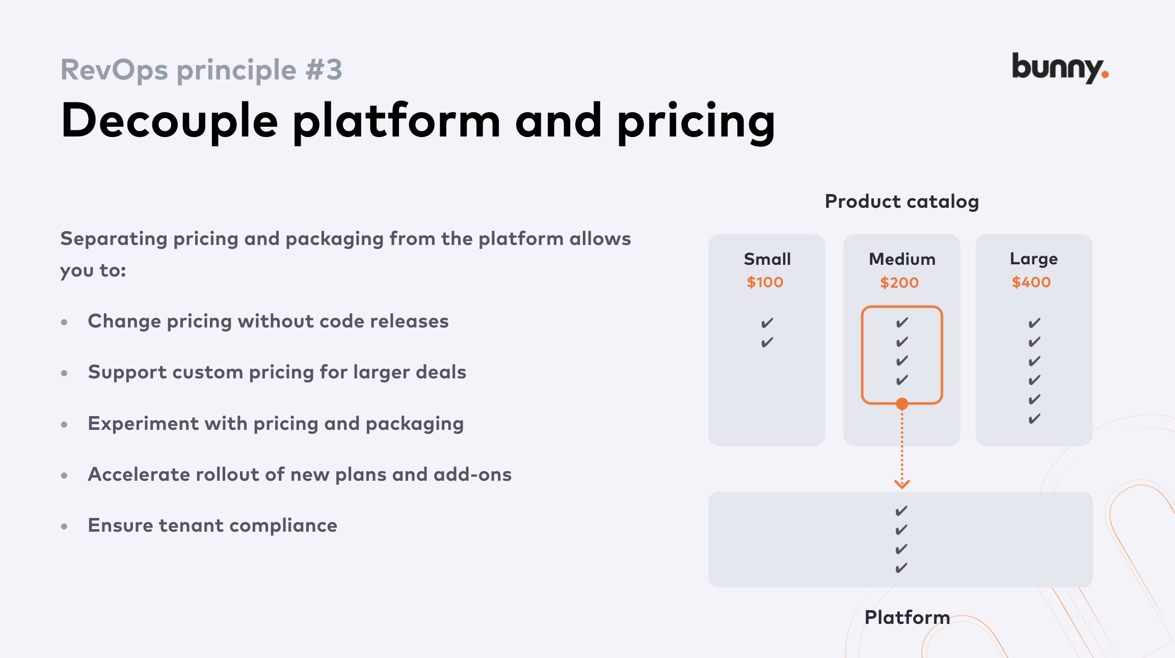Bunny RevOps principle #3 — Decouple platform and pricing