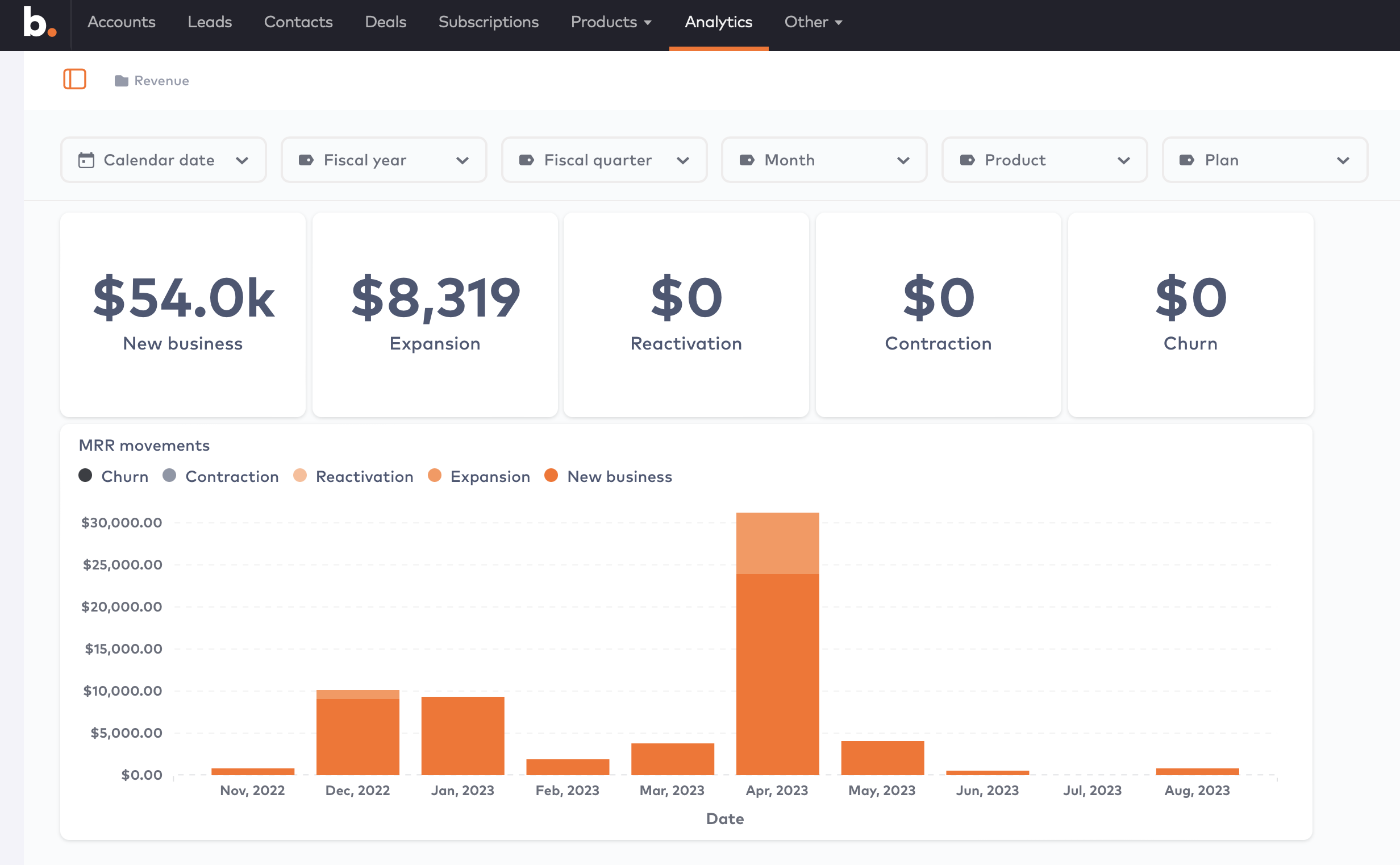 The advantage of embedded analytics for revenue operations
