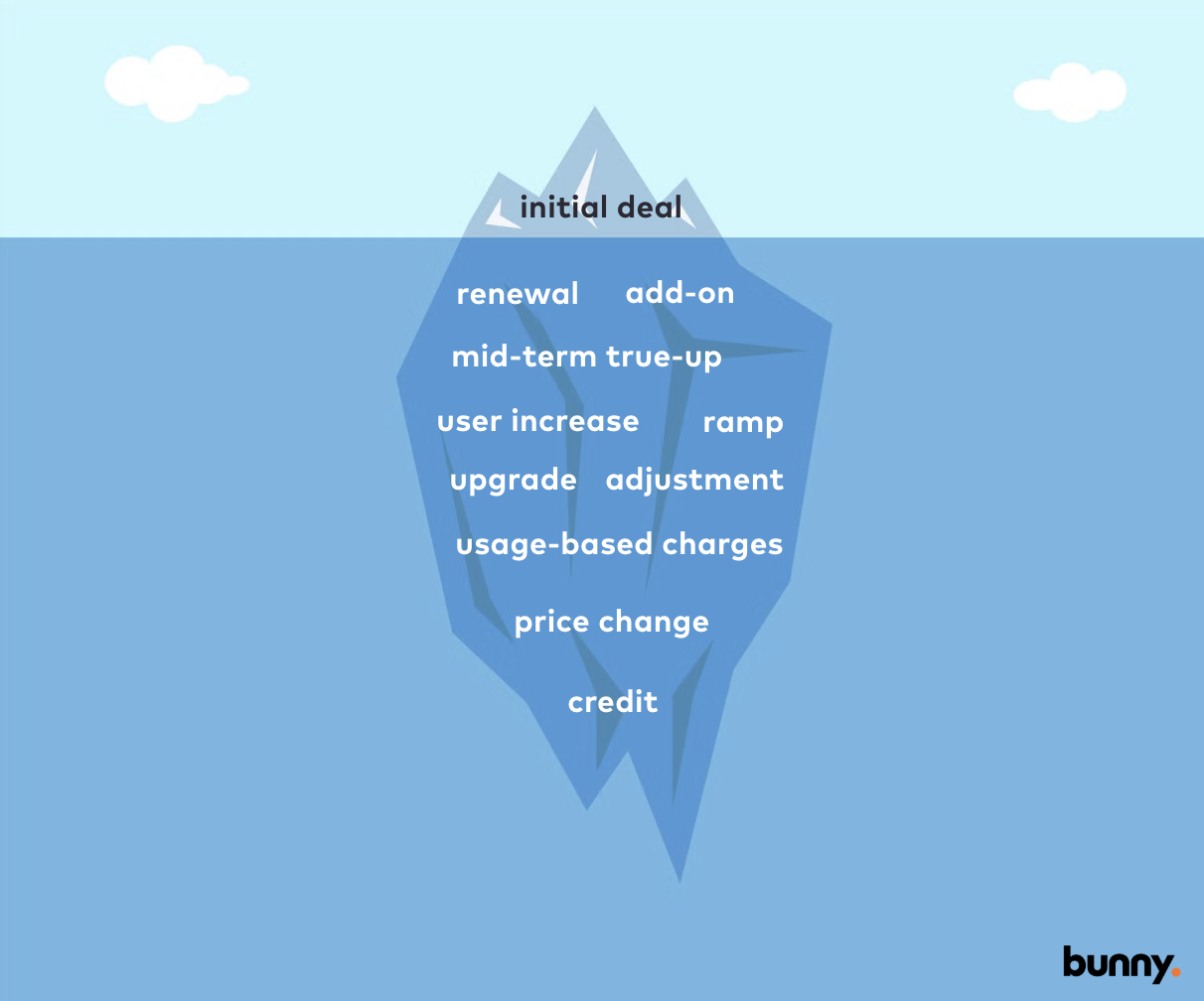 The tip of the iceberg