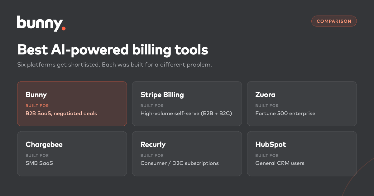 Best AI-Powered Billing Tools for Businesses
