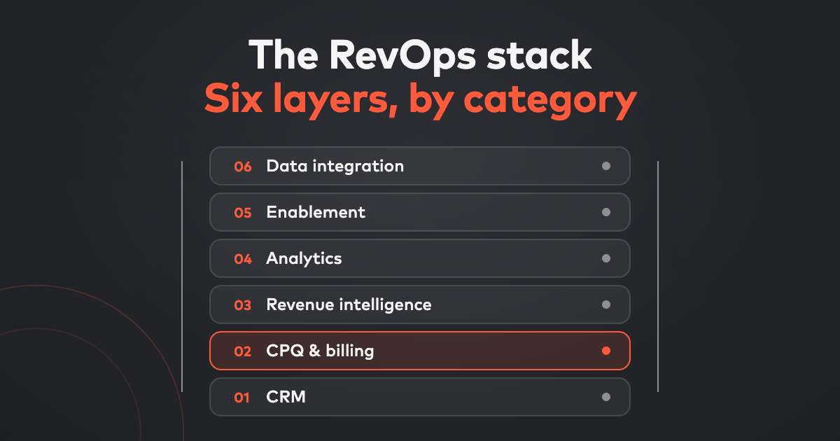 Best RevOps Tools for SaaS: The 2026 Stack by Category