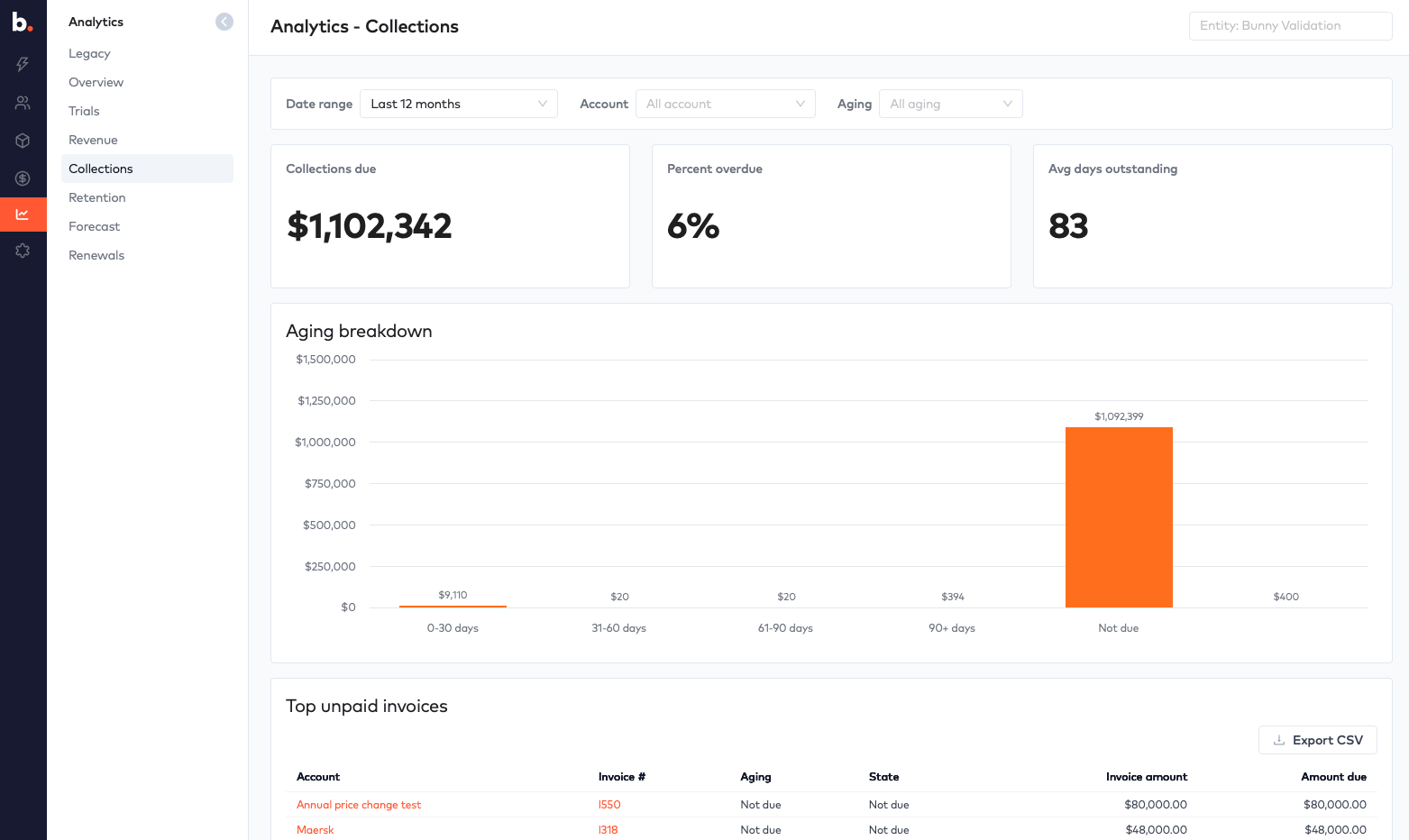 Bunny Analytics Collections