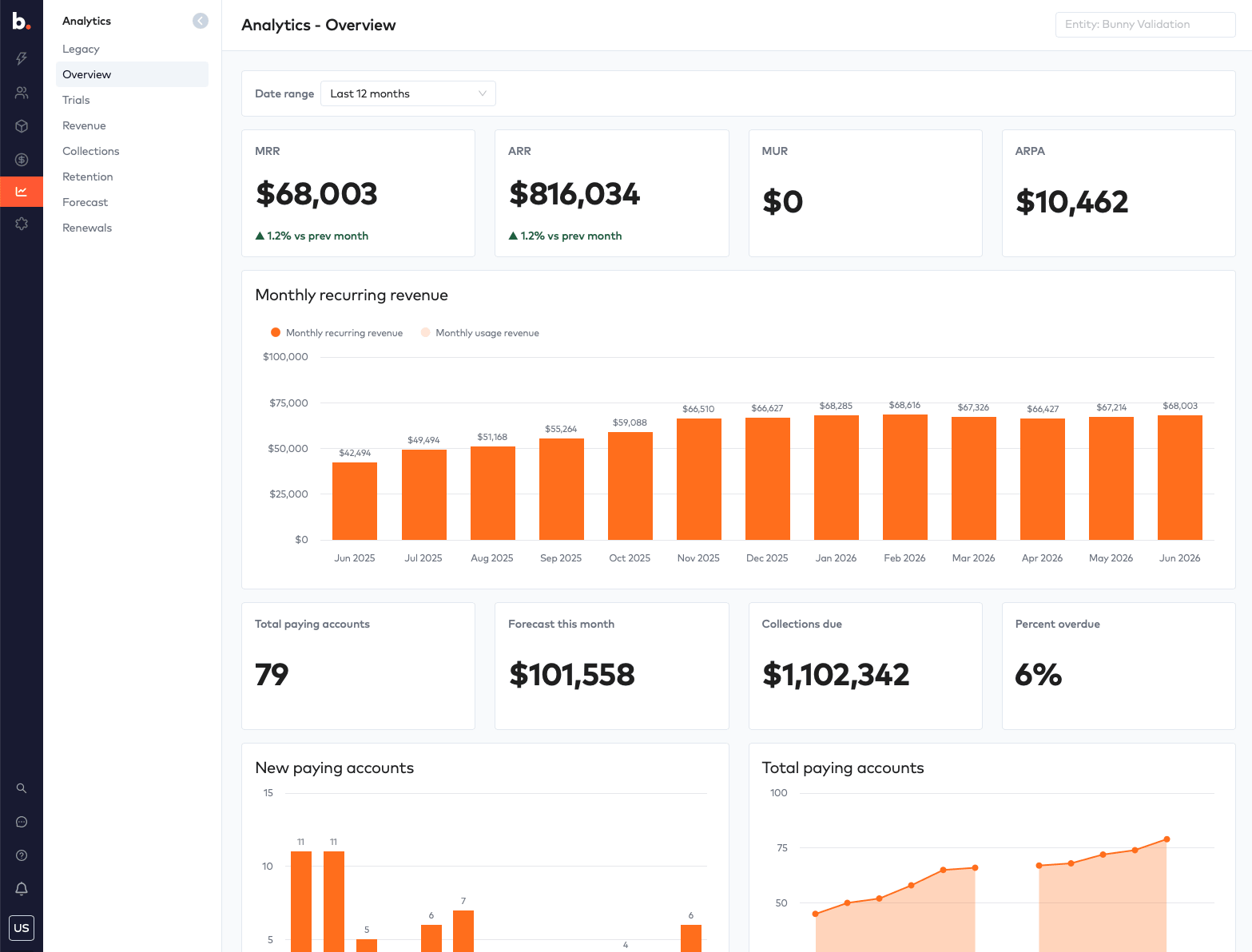 A faster, deeper analytics experience in Bunny
