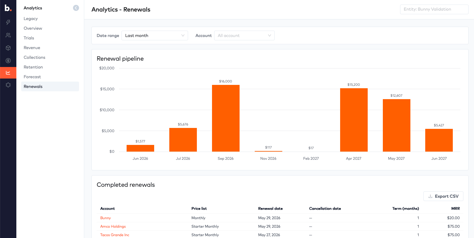 Bunny Analytics Renewals