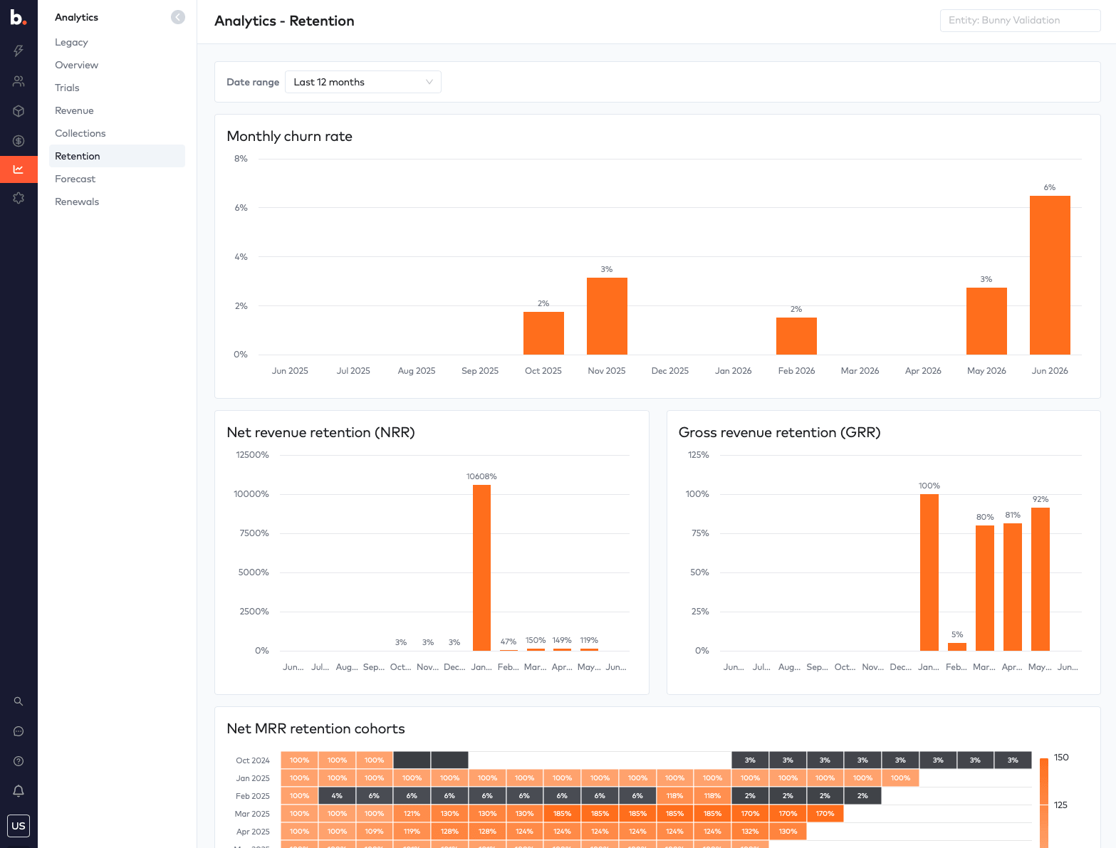 Bunny Analytics Retention