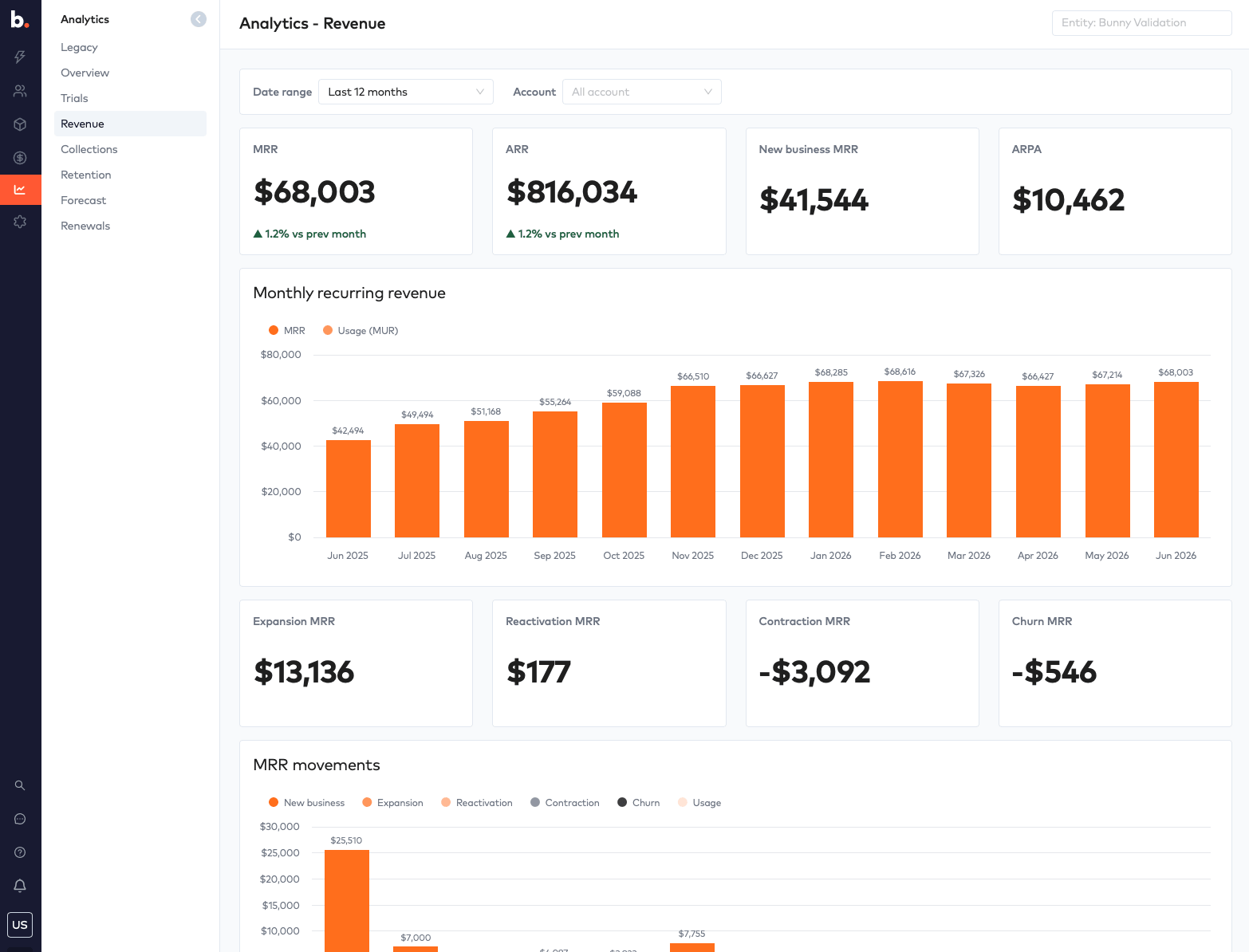 Bunny Analytics Revenue