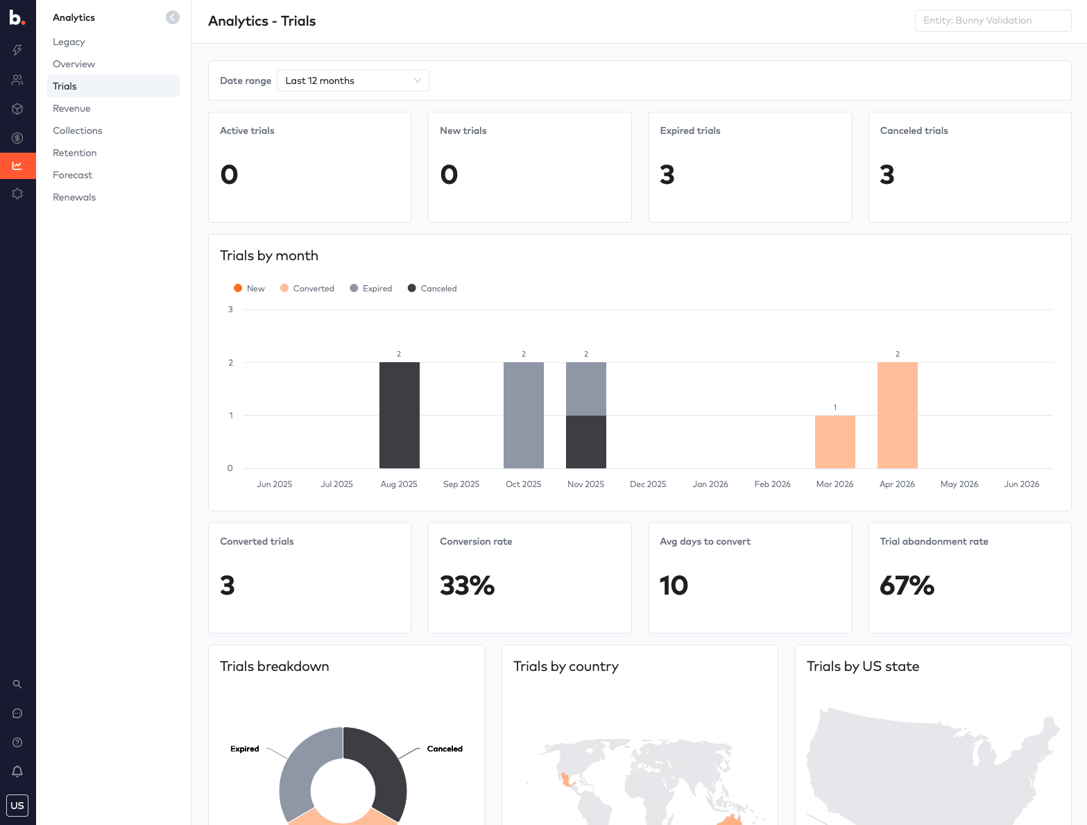 Bunny Analytics Trials