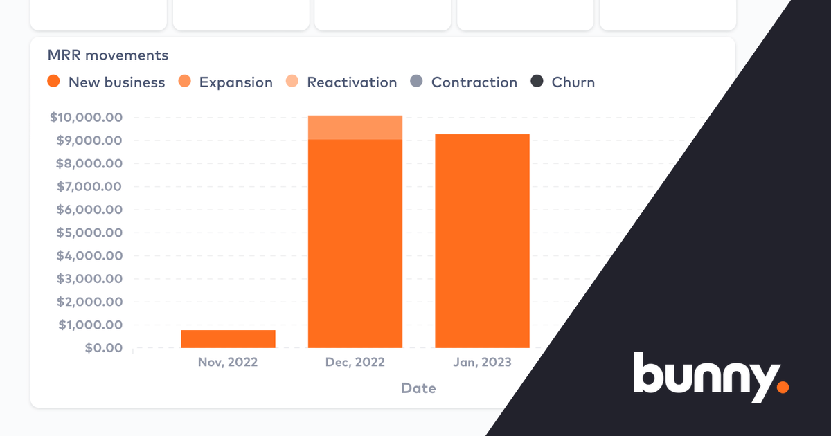 What are the top 5 SaaS metrics for 2023?