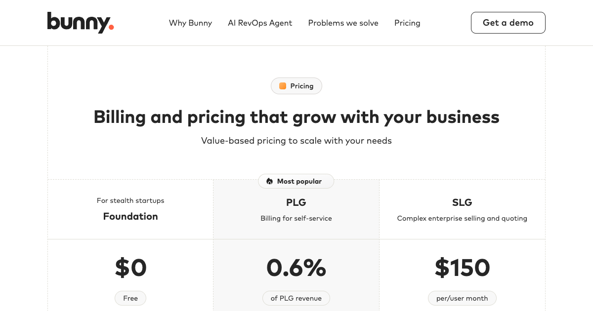 How Much Does Bunny Cost? Pricing Explained (2026)