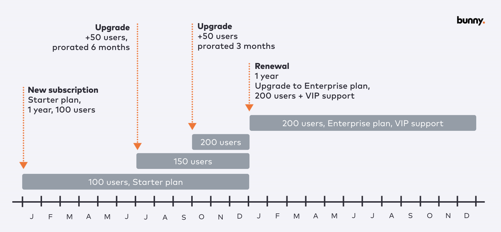 The challenges with standalone CPQ