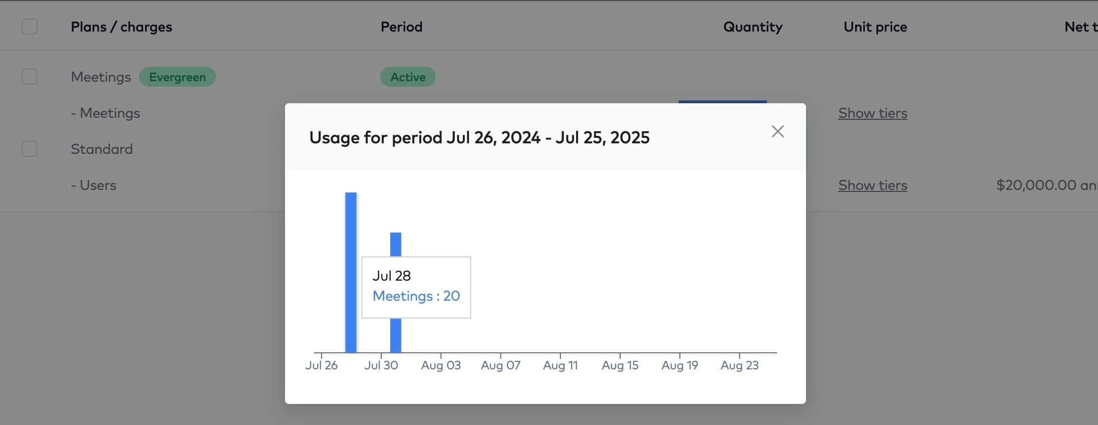 Subscription table - usage chart
