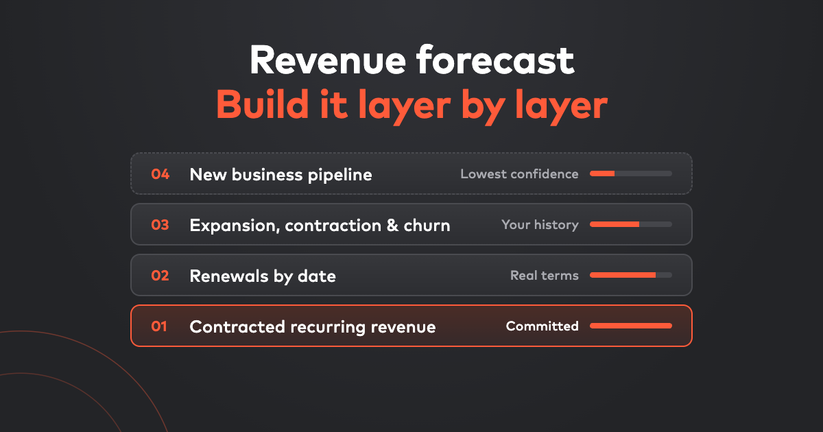 How Can I Improve the Accuracy of My Revenue Forecast?