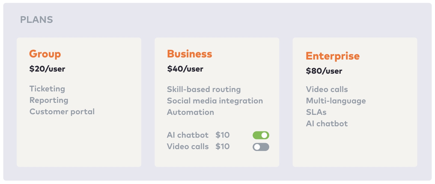 Micro add-ons: the quiet path to expansion revenue