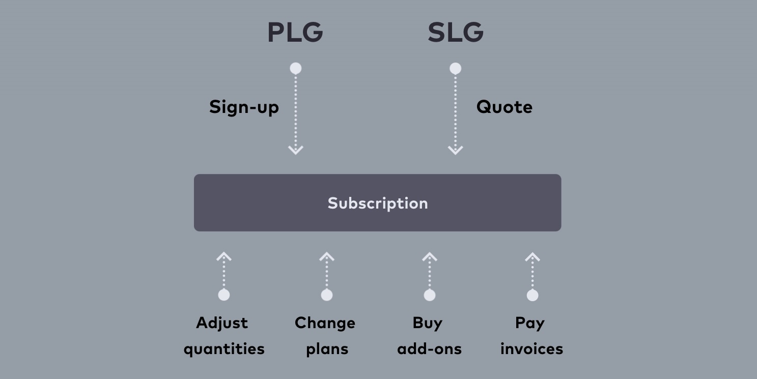 Bunny's RevOps principles for B2B SaaS