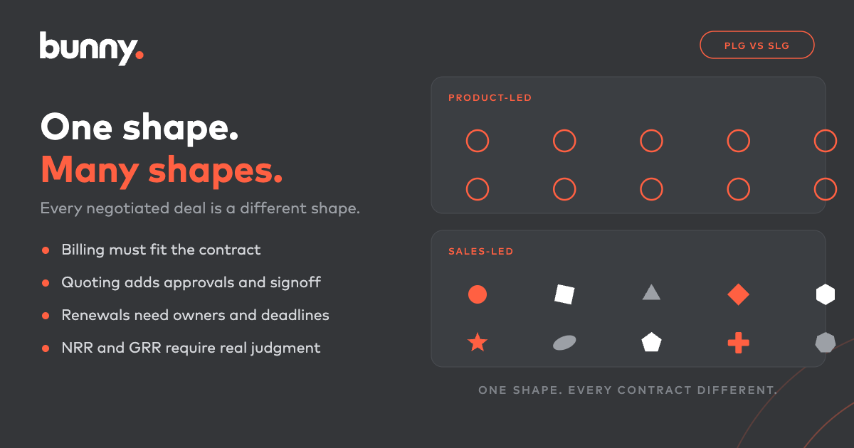Why Sales-Led Billing Is So Much Harder Than Product-Led