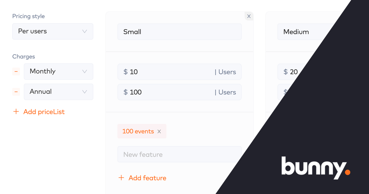 Are your SaaS customers getting the features they paid for?
