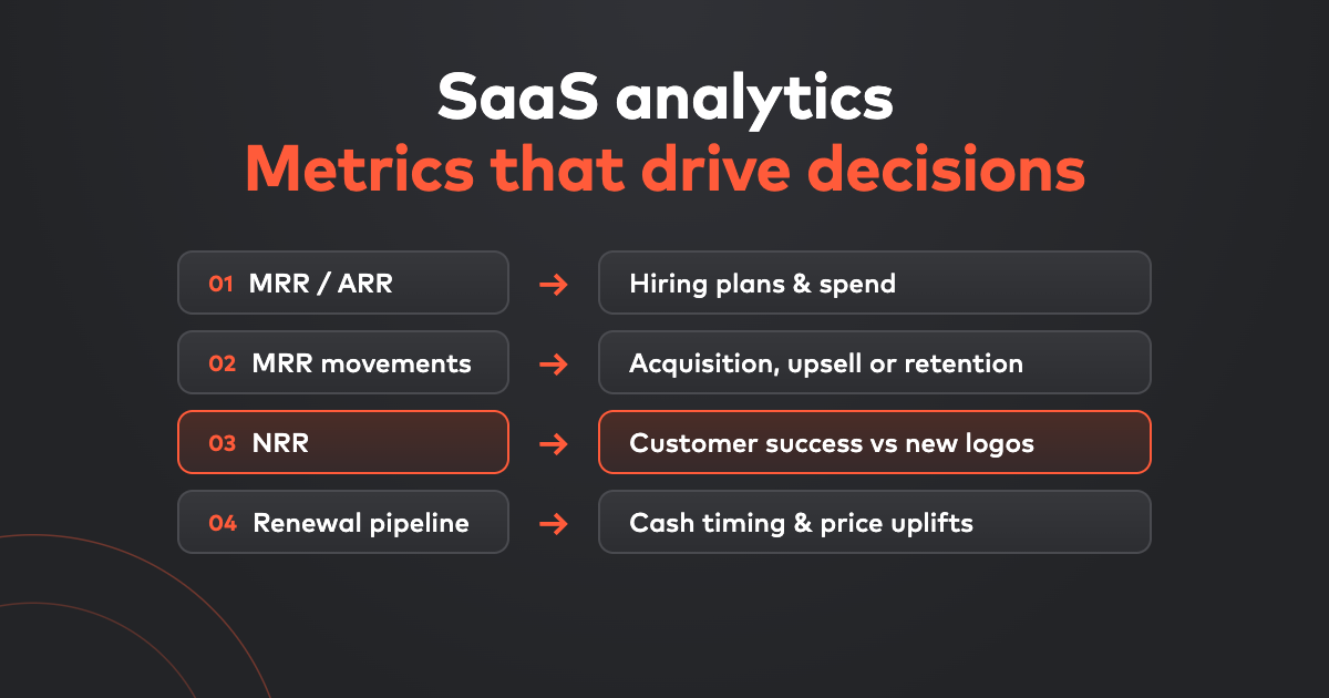 How Can SaaS Analytics Improve My Business Decision-Making?