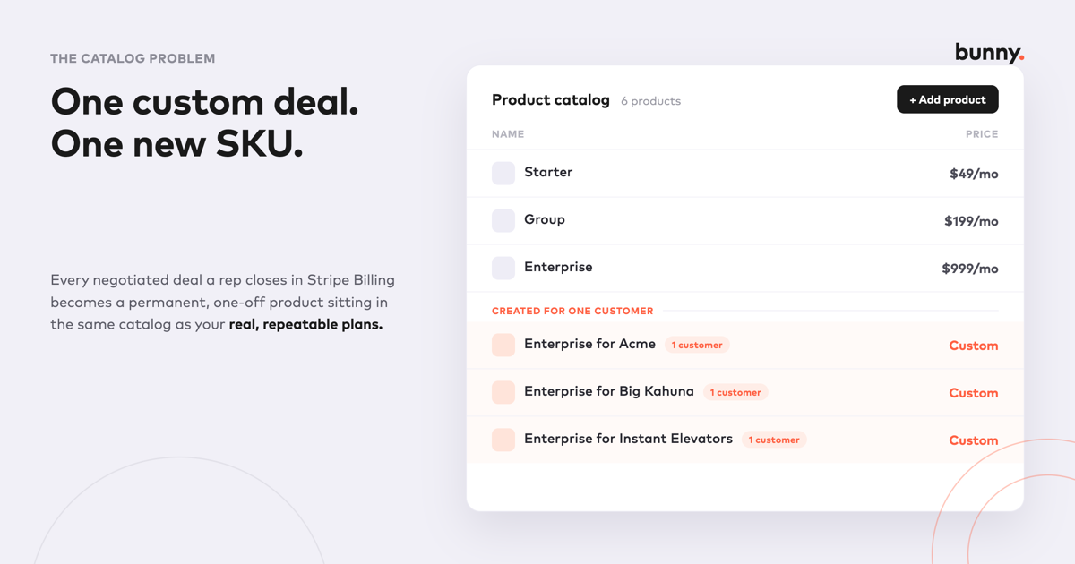 What Happens When Salespeople Touch Stripe Billing (And Why Your Metrics Never Recover)